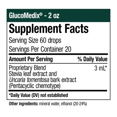 GlucoMedix®
